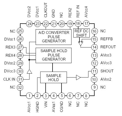   Connection Diagram