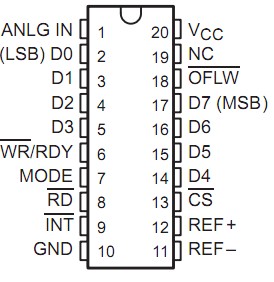   Connection Diagram