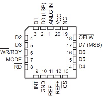   Connection Diagram