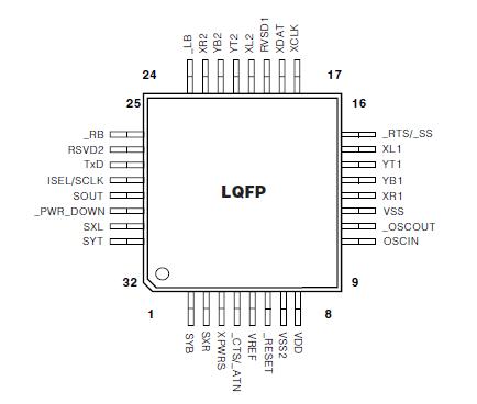   Connection Diagram