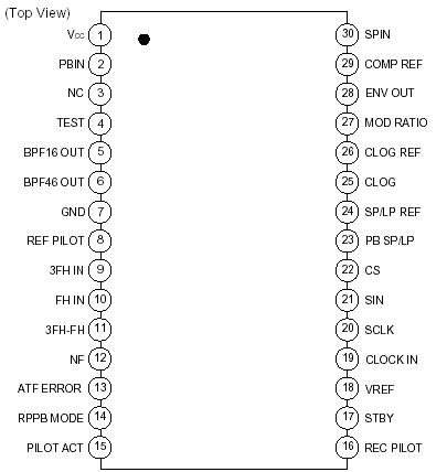   Connection Diagram