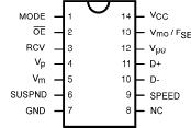   Connection Diagram