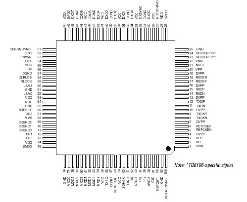   Connection Diagram