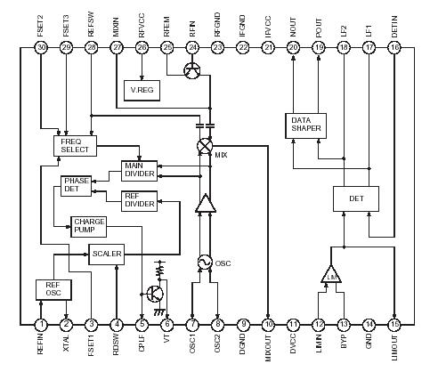   Connection Diagram