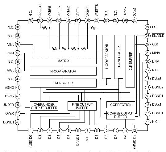   Connection Diagram