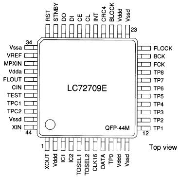   Connection Diagram