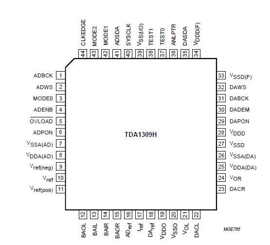   Connection Diagram