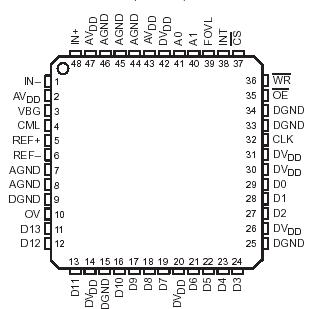   Connection Diagram