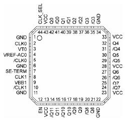   Connection Diagram