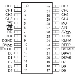   Connection Diagram