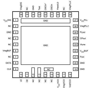   Connection Diagram