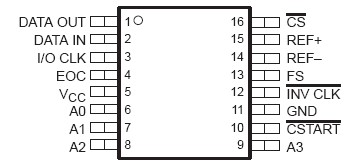   Connection Diagram