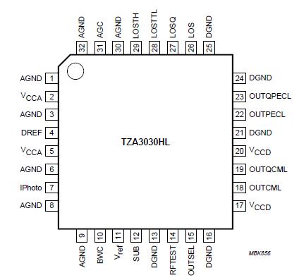   Connection Diagram