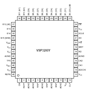   Connection Diagram