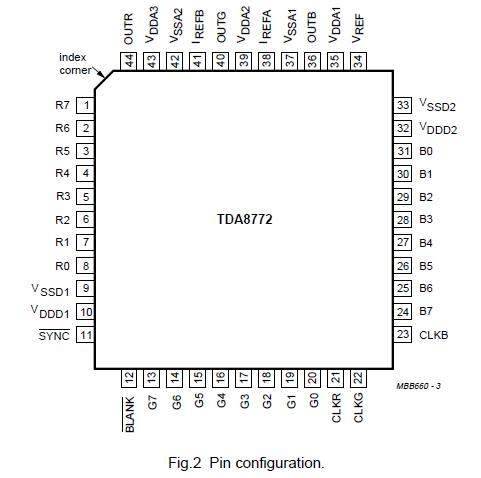   Connection Diagram