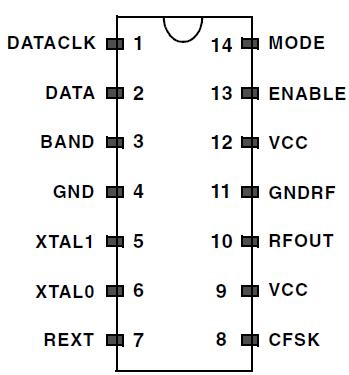   Connection Diagram