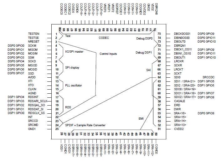   Connection Diagram