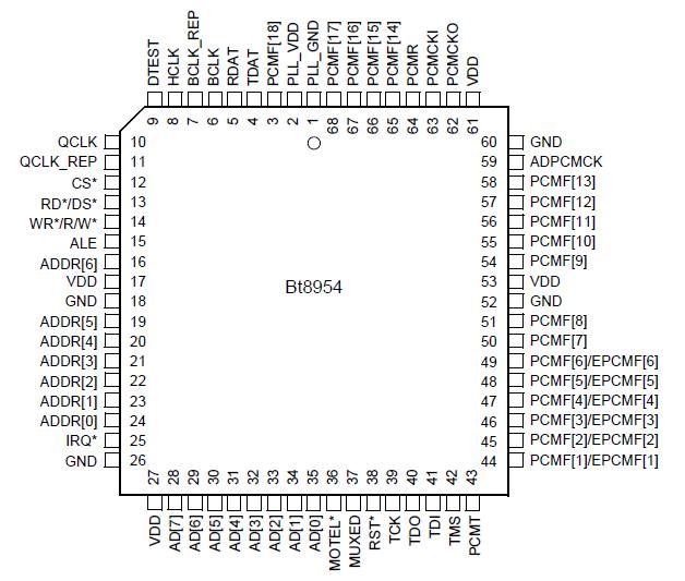   Connection Diagram