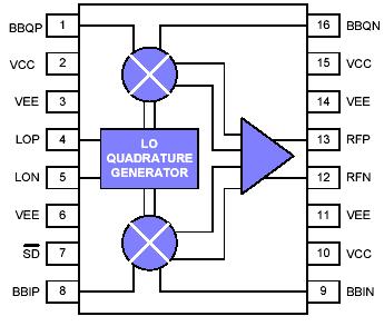   Connection Diagram