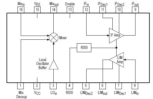   Connection Diagram