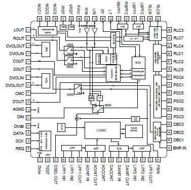   Connection Diagram