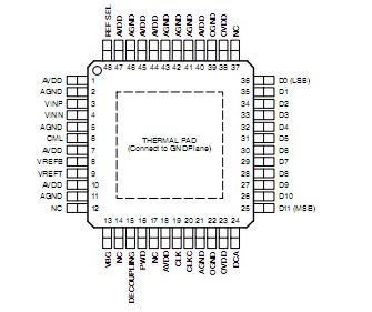   Connection Diagram