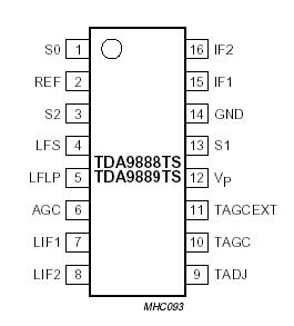   Connection Diagram