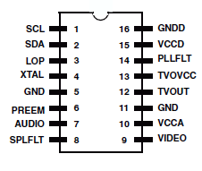   Connection Diagram