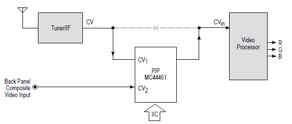   Connection Diagram