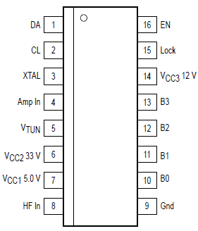   Connection Diagram