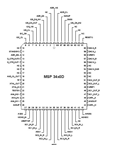   Connection Diagram