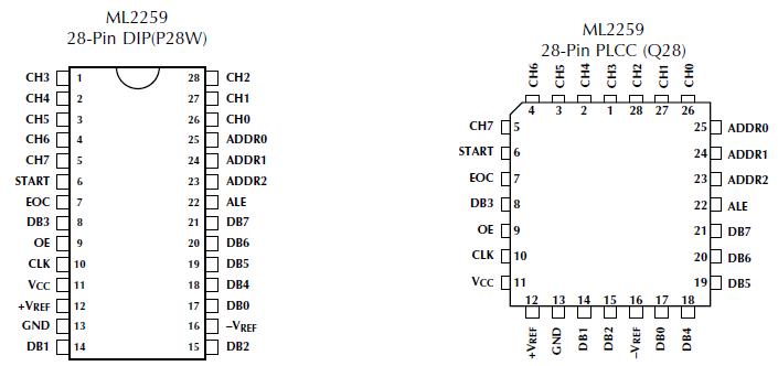   Connection Diagram