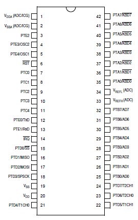   Connection Diagram