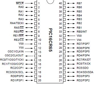   Connection Diagram