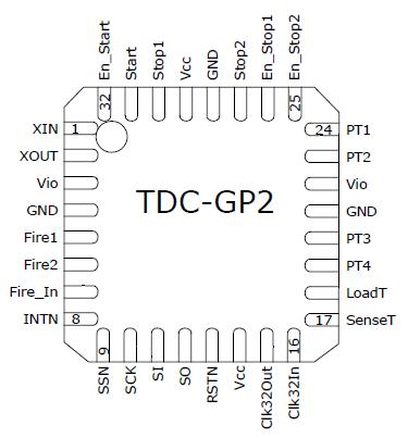   Connection Diagram