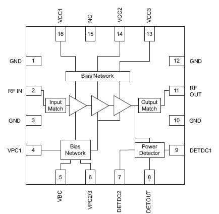   Connection Diagram