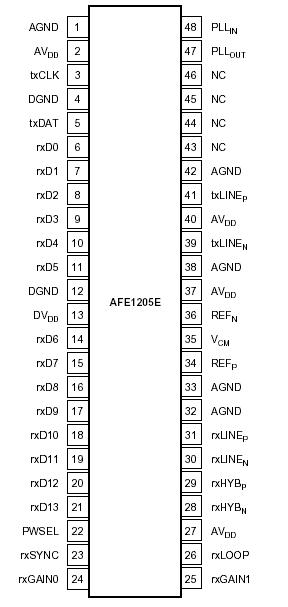   Connection Diagram