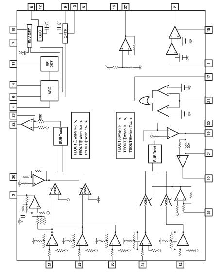   Connection Diagram