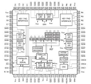   Connection Diagram