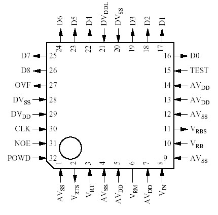   Connection Diagram