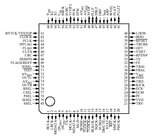   Connection Diagram