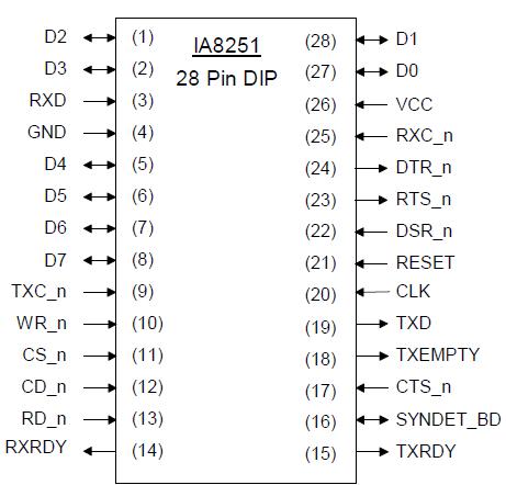   Connection Diagram