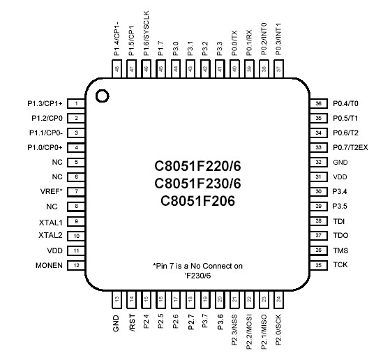   Connection Diagram