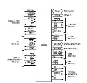   Connection Diagram