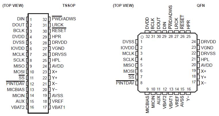   Connection Diagram