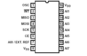   Connection Diagram