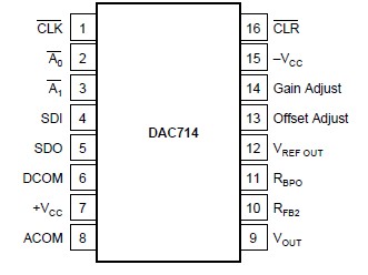   Connection Diagram