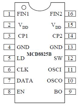   Connection Diagram