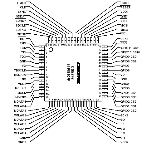   Connection Diagram