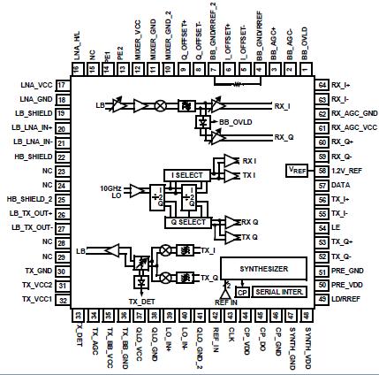   Connection Diagram